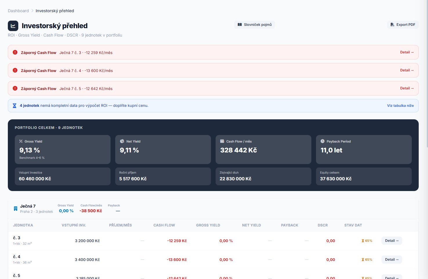 Investorský dashboard — eviduje.cz