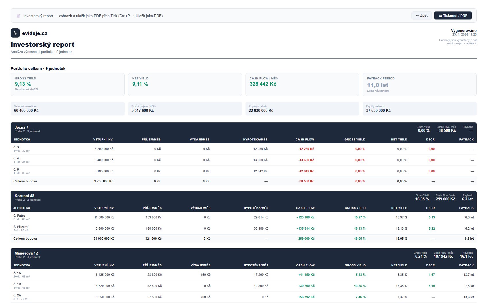 Investorský PDF report — eviduje.cz